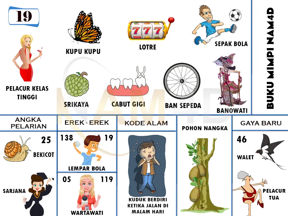 buku mimpi erek erek togel 19
